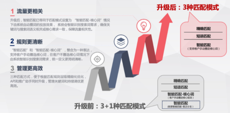 数据不会说谎：2026年全网营销图片的“动态优先”新格局与“静态坚守”的退场