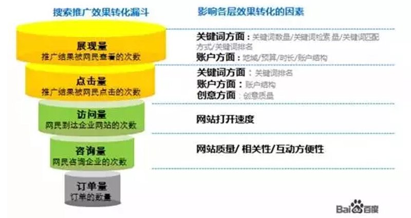 三步实战：网站建设与优化实现高转化