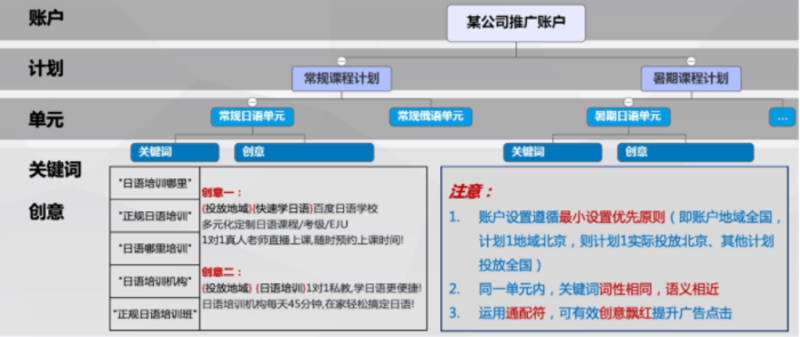 SEO服务外包与自建团队：2026年的优劣势对比指南