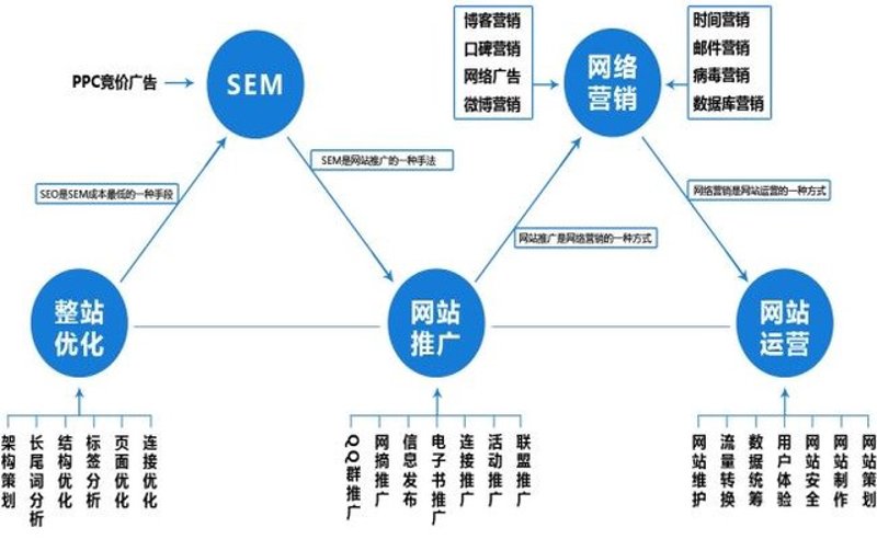 网站建设与优化：三步实现从构想到高转化的完整路径