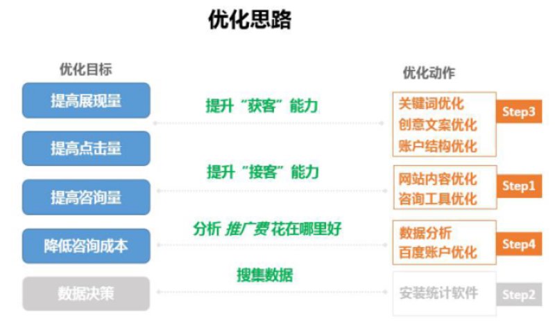 全网营销平台选型困境：三步破解获客效率低下难题